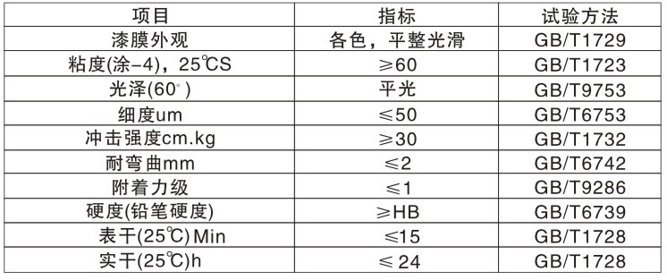 快干防銹漆